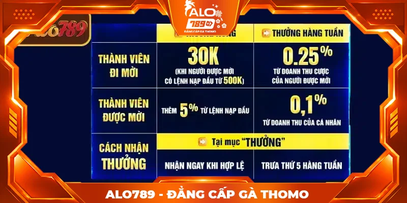 Hướng dẫn bạn cách tham gia nhận thưởng dễ dàng, chi tiết Hướng dẫn bạn cách tham gia nhận thưởng dễ dàng, chi tiết